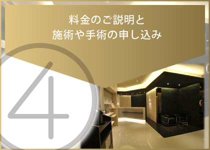 料金のご説明・手術の申し込み